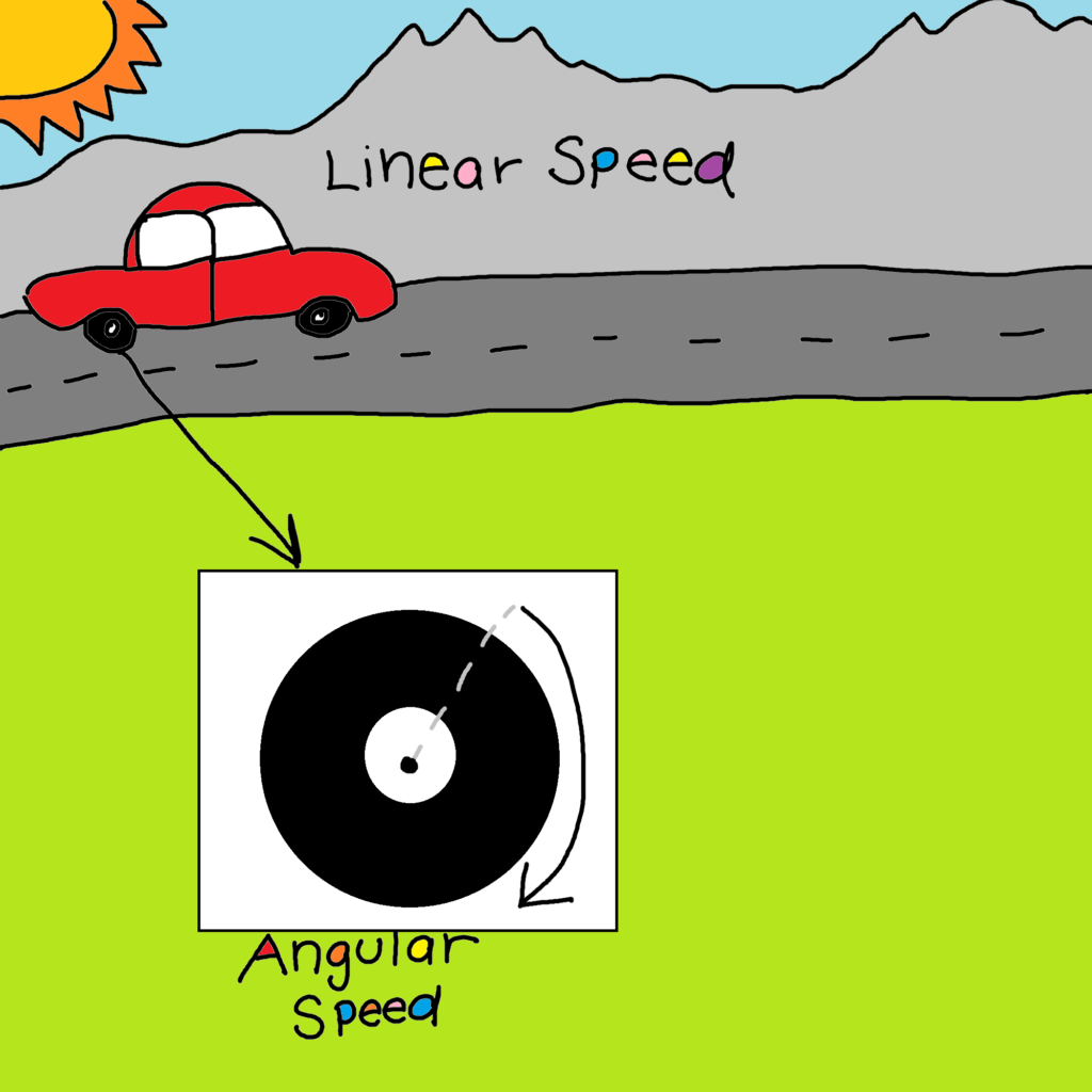 3 4 linear and angular speed mystemnotes